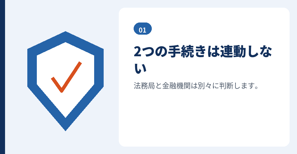 登記と口座開設は別の判断です