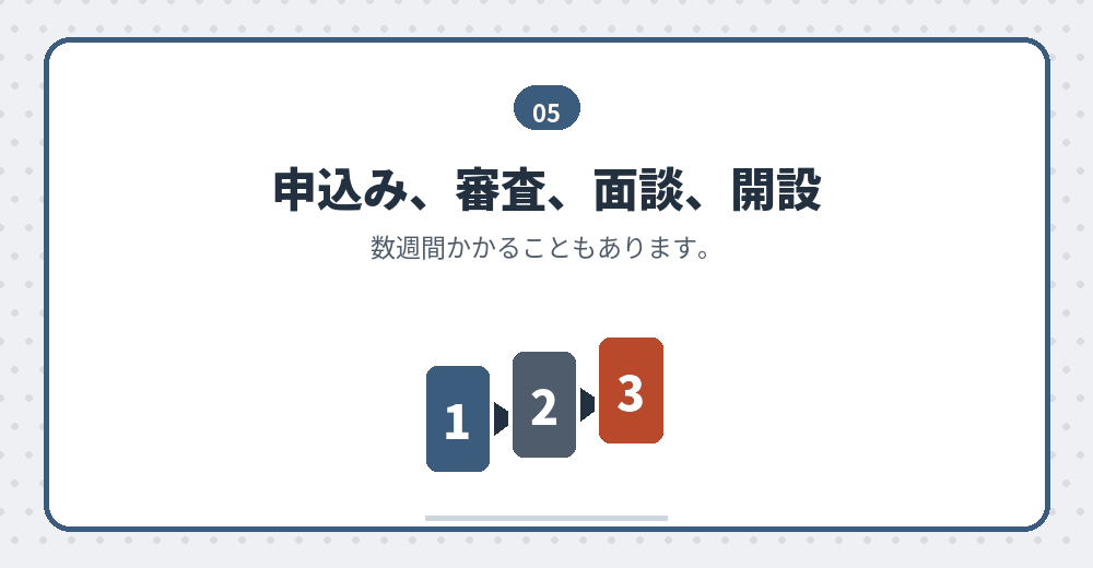 申込みから開設までの流れ