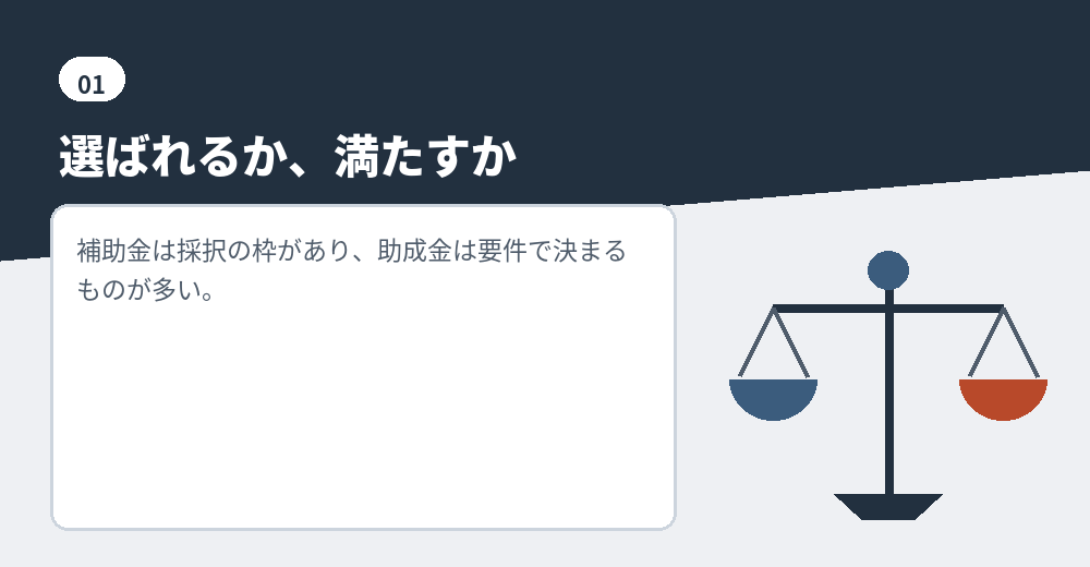 補助金と助成金の違いは「審査で選ばれるか」「要件を満たせば受け取れるか」