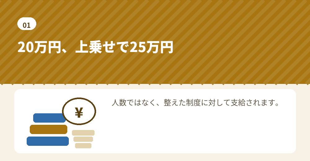 関連する質問「外国人を雇うと補助金いくら出るの？」への答え