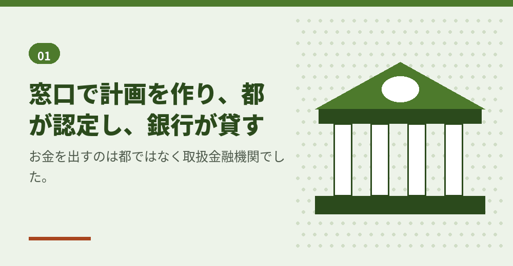 外国人起業家の資金調達支援事業は、事業計画の認定と金融機関の融資を組み合わせた仕組み