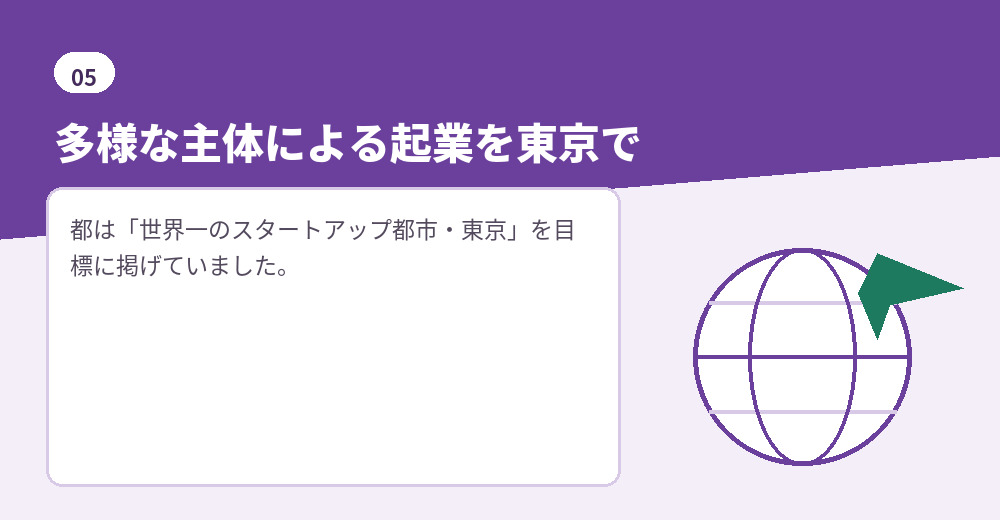 関連キーワード「東京都 外国人起業 支援 なぜ」に、都のQ&Aの回答から答える