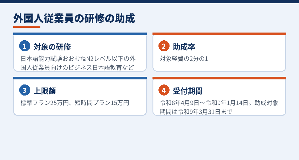 中小企業の外国人従業員に対する研修等支援助成金（一般コース）の要点（東京都の報道発表による。令和8年度）