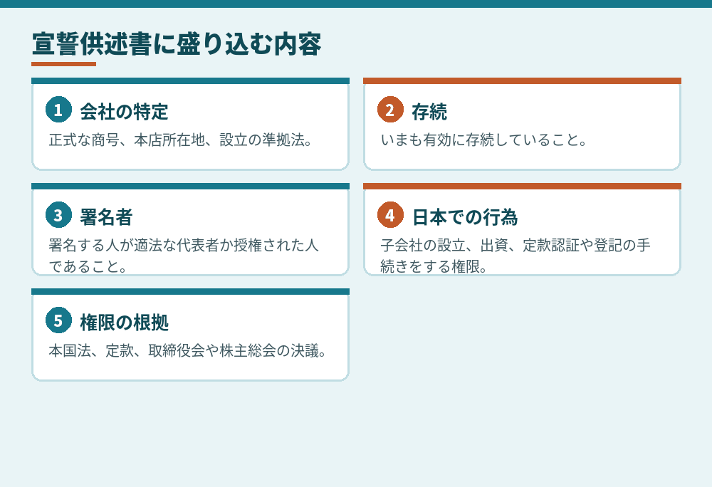 外国法人の宣誓供述書で検討する事項(行政書士法人の解説をもとに作成)
