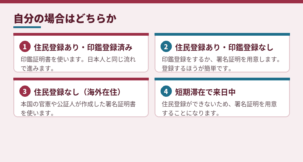 住民登録の有無による分岐