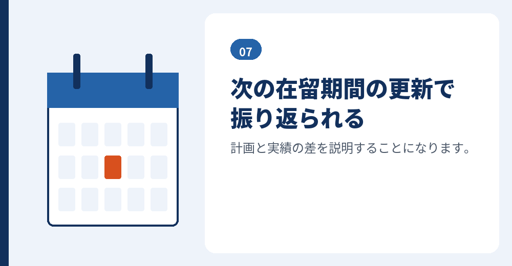 事業計画書は更新のときにも関係します