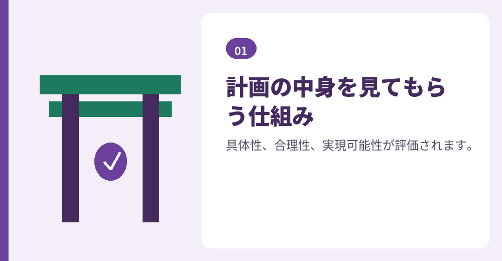 事業計画書の確認が義務づけられました
