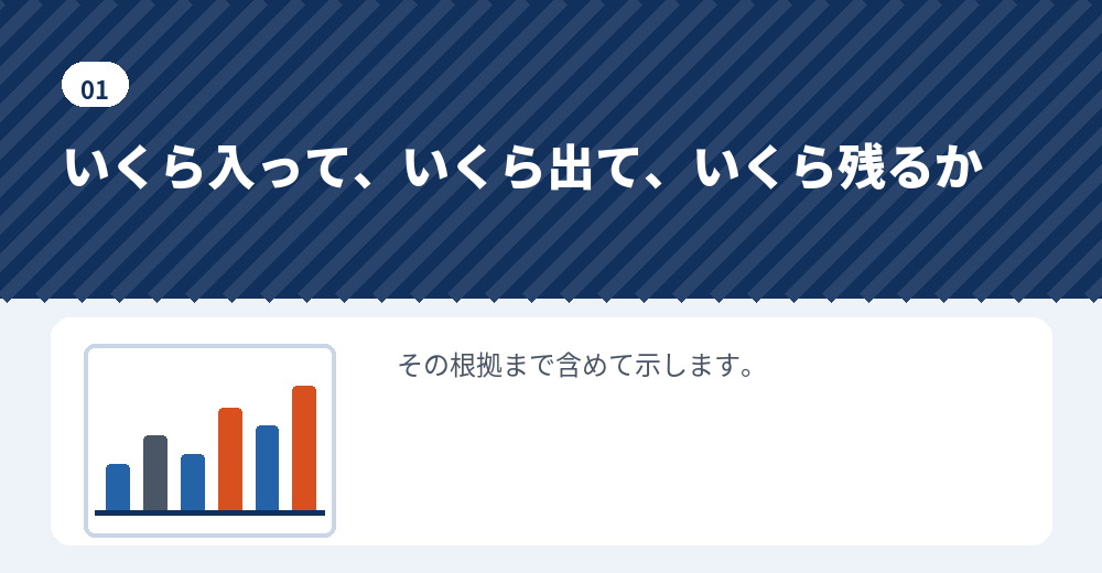 収支の見通しで示す内容