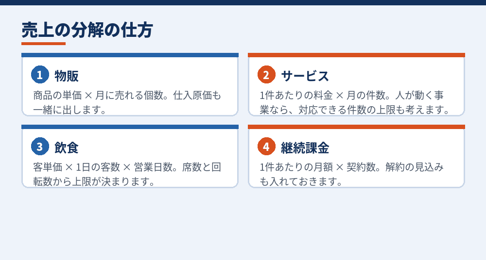 売上を分解するときの考え方