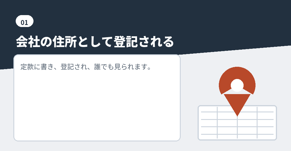 本店所在地は登記される項目です
