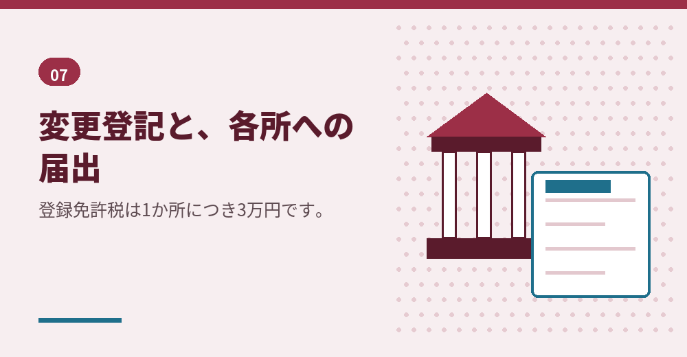 本店を移転したときの手続き