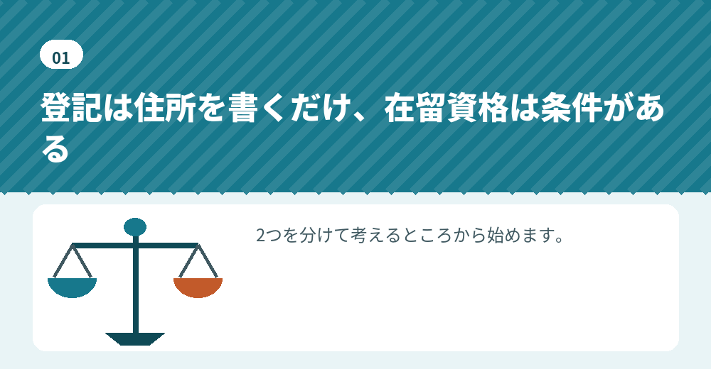 本店の登記と、事業所の条件は別の話です