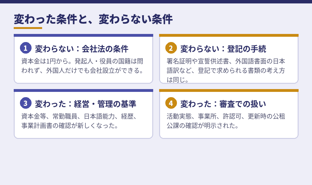 変更されたのは在留資格の層。会社法・登記の層は2025年10月16日以降もそのまま