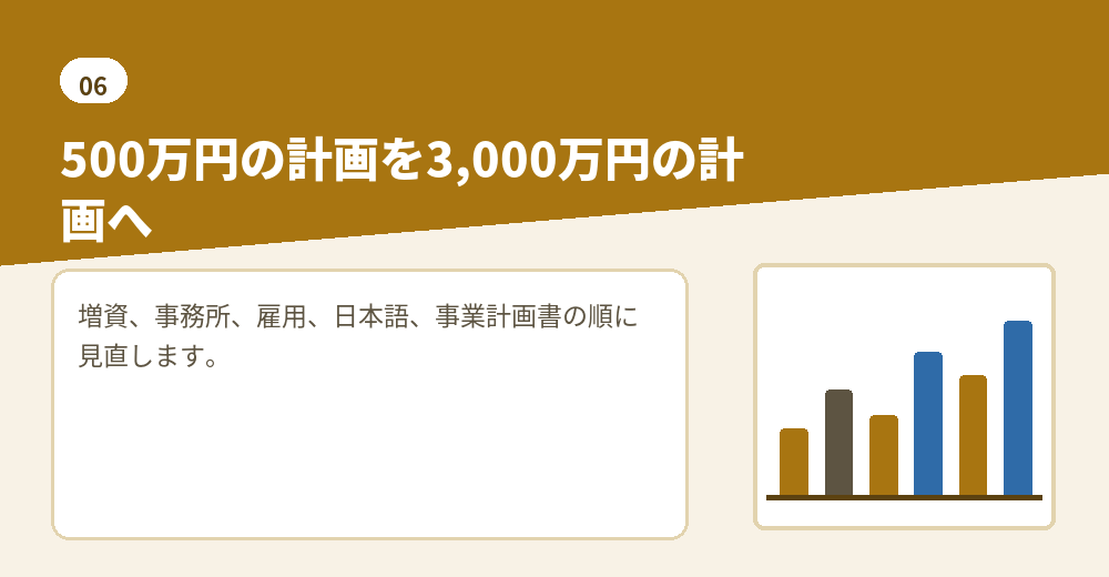 条件の変更を受けて、会社設立の計画をどこから直すか