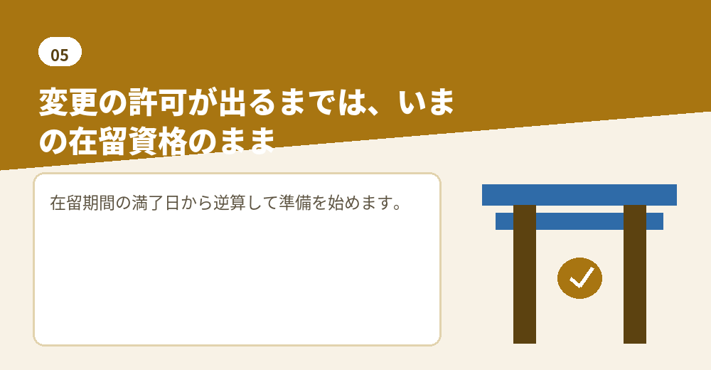 個人事業主として経営・管理へ在留資格を変更するときの段取り