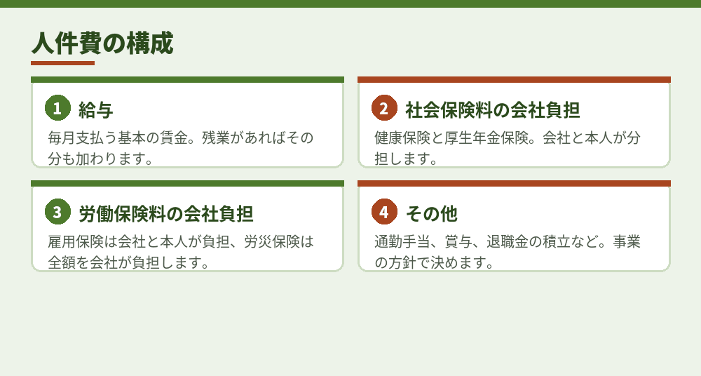 人件費に含まれるもの