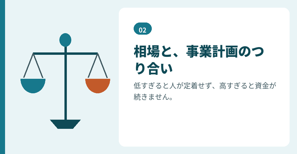 給与の額の決め方