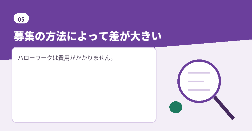 採用にかかる費用