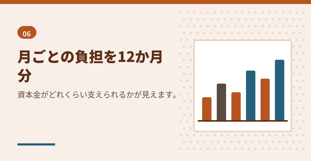 1年分の人件費を積み上げます