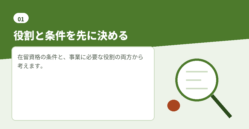 採用の前に、役割と条件を決めます