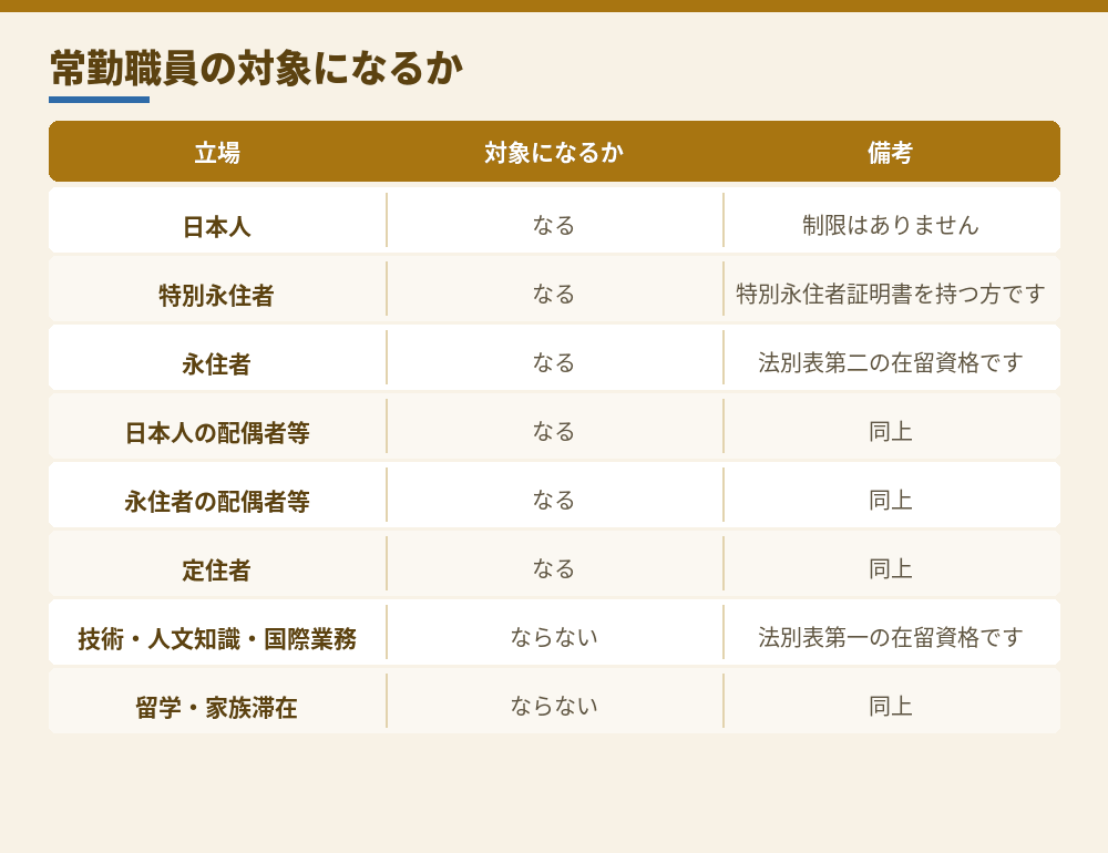 常勤職員として数えられるかどうか