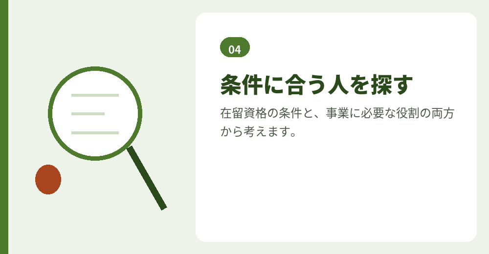 採用の進め方