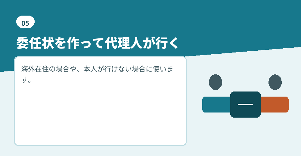 代理で認証を受ける場合の準備