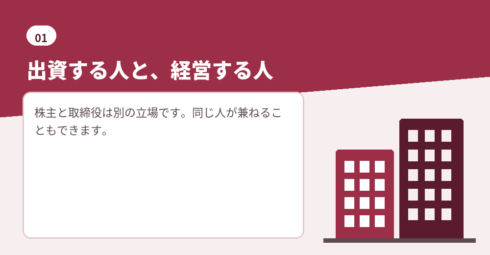 株式会社は、出資と経営が分かれた仕組みです
