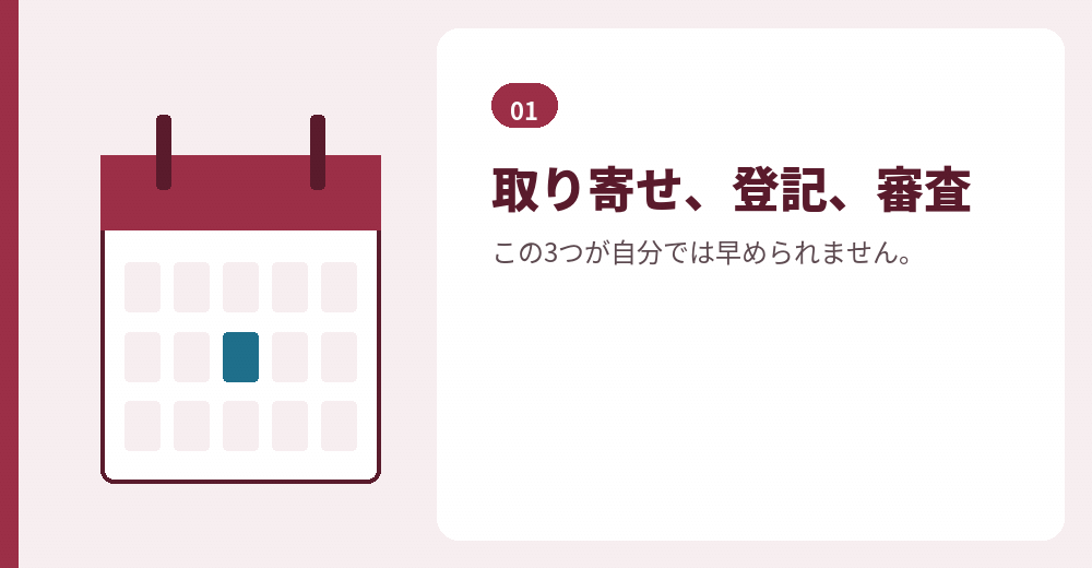 日程を決める3つの待ち