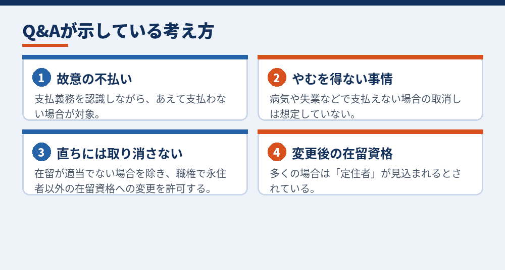 永住者の取消し事由の追加についての入管庁の説明（「永住許可制度の適正化Q&A」による）