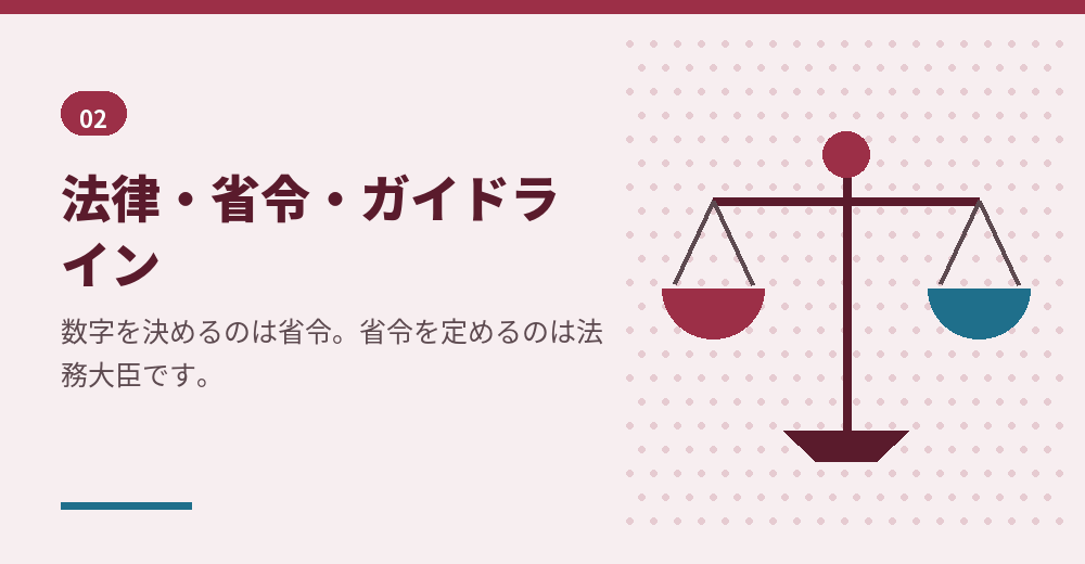 経営管理ビザの基準が決まる仕組み