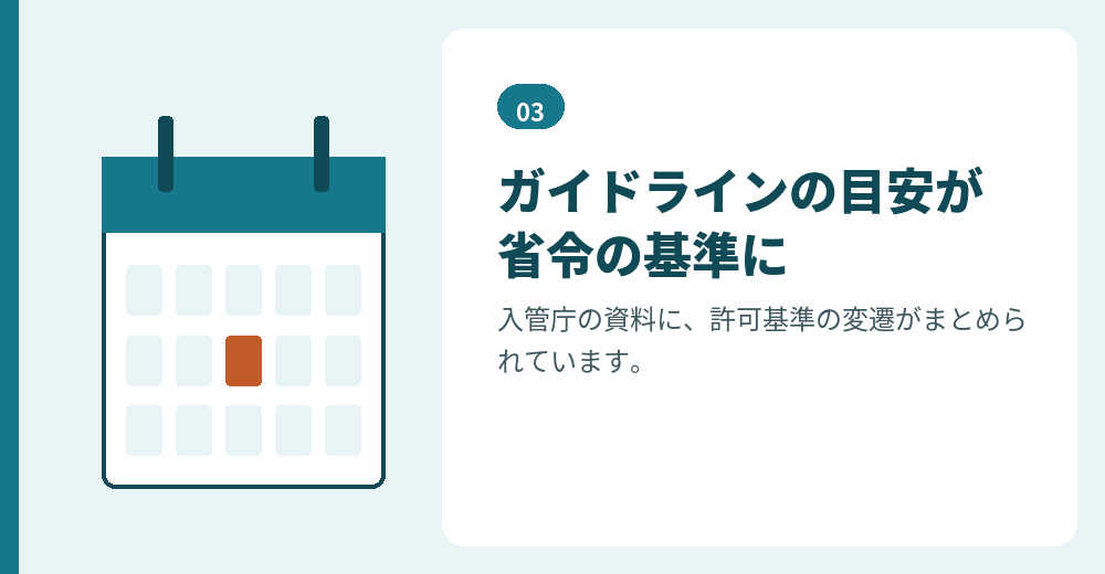 経営・管理の許可基準と500万円の変遷