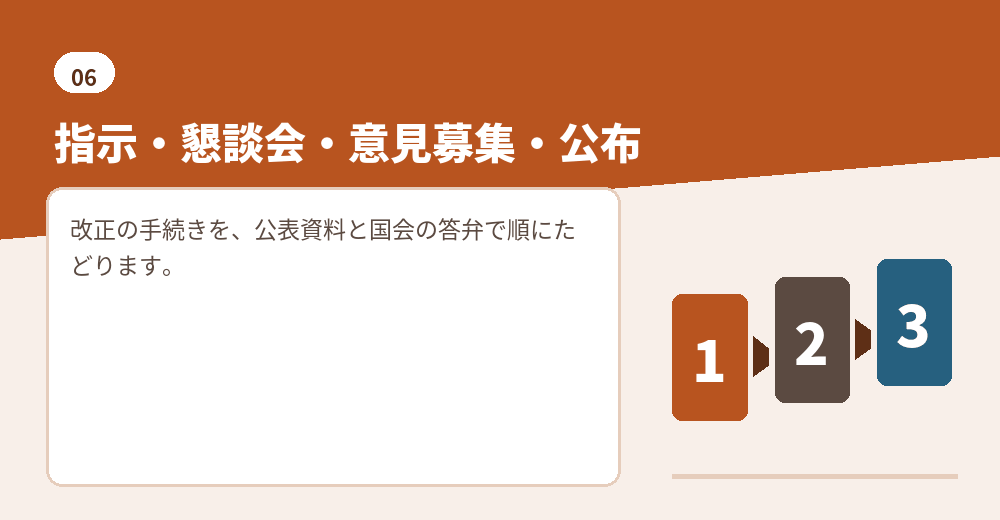 経営管理ビザの改正が決まるまでの手続き