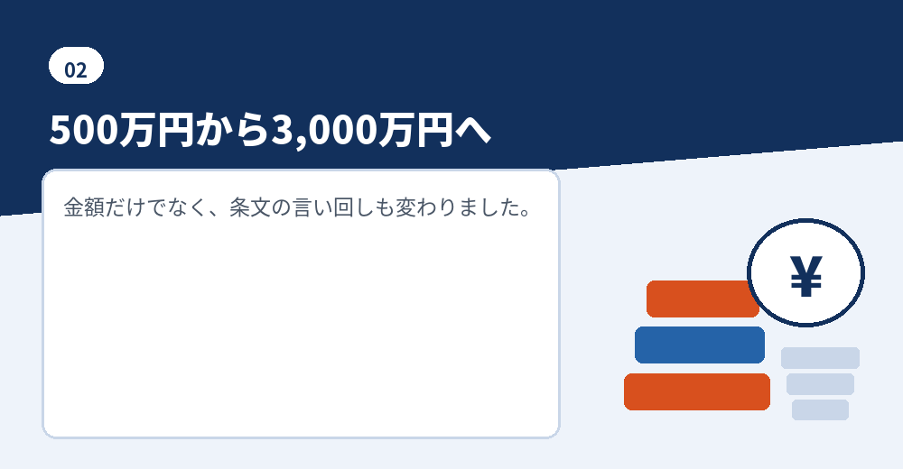 外国人経営者の在留資格厳格化で、資本金3000万円に引き上げられた基準の中身