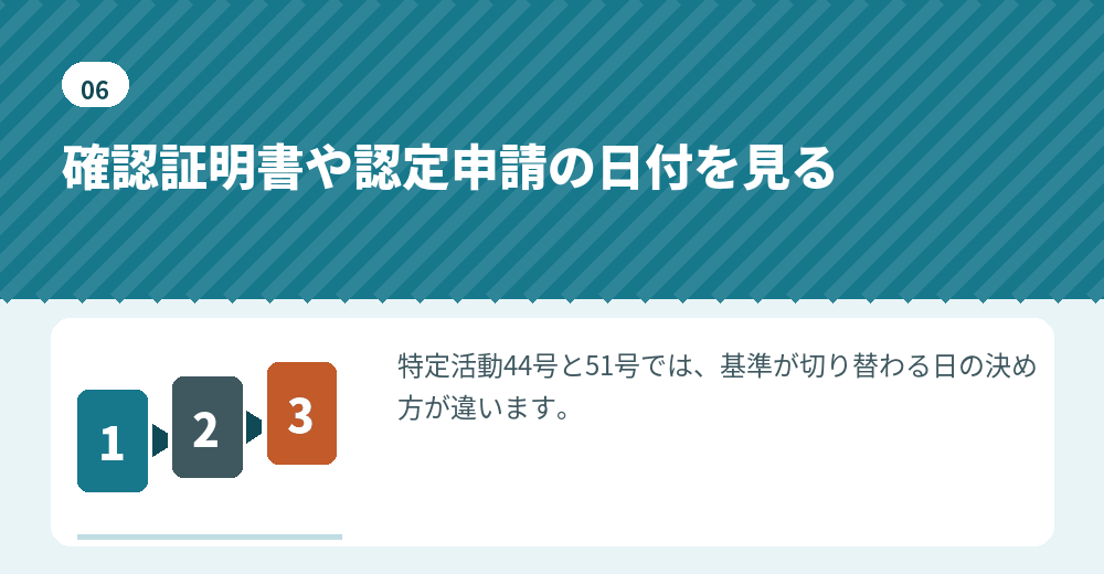 起業準備の在留資格から経営・管理へ移る外国人の改正の当てはまり方