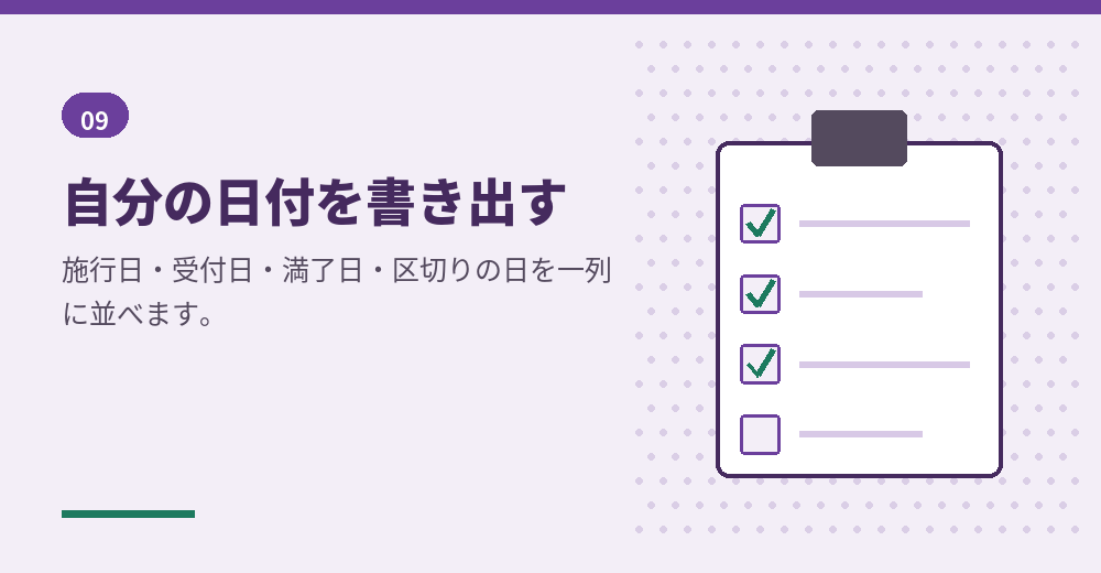 改正がいつから当てはまるかを確かめるための日付の並べ方
