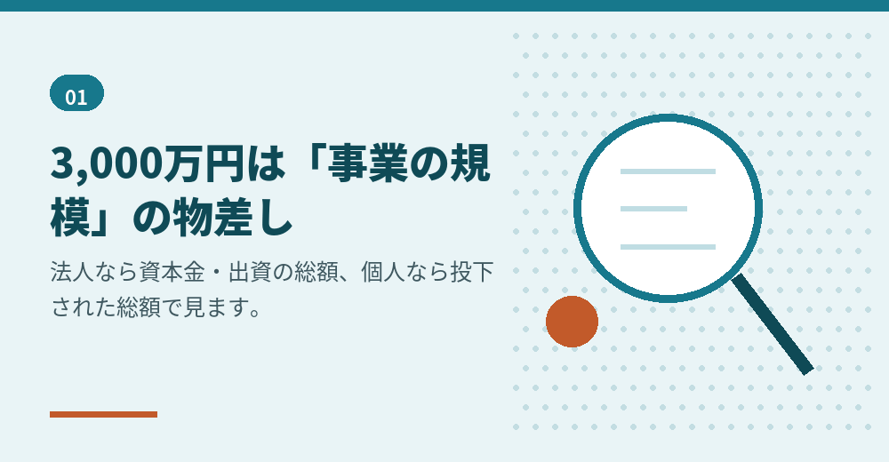 改正後の経営・管理の基準で、3,000万円がどの数字を指すのか