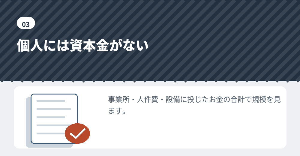 個人事業主として経営・管理を申請するときの3,000万円の考え方