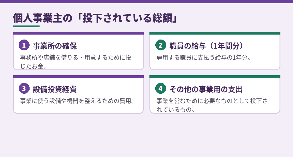 個人事業主の事業規模に数えられる主なもの（出入国在留管理庁の資料による）