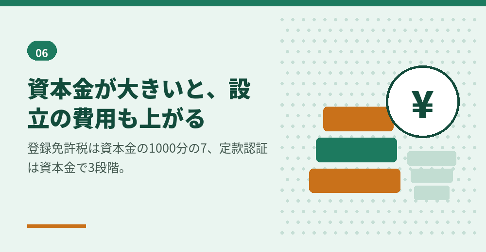 資本金3,000万円で会社設立をするときの法定費用