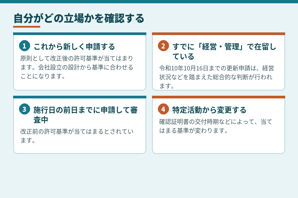 3つの立場と、当てはまる基準
