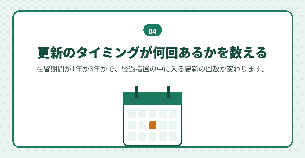 自分の在留期間と、経過措置の期間を重ねて考えます