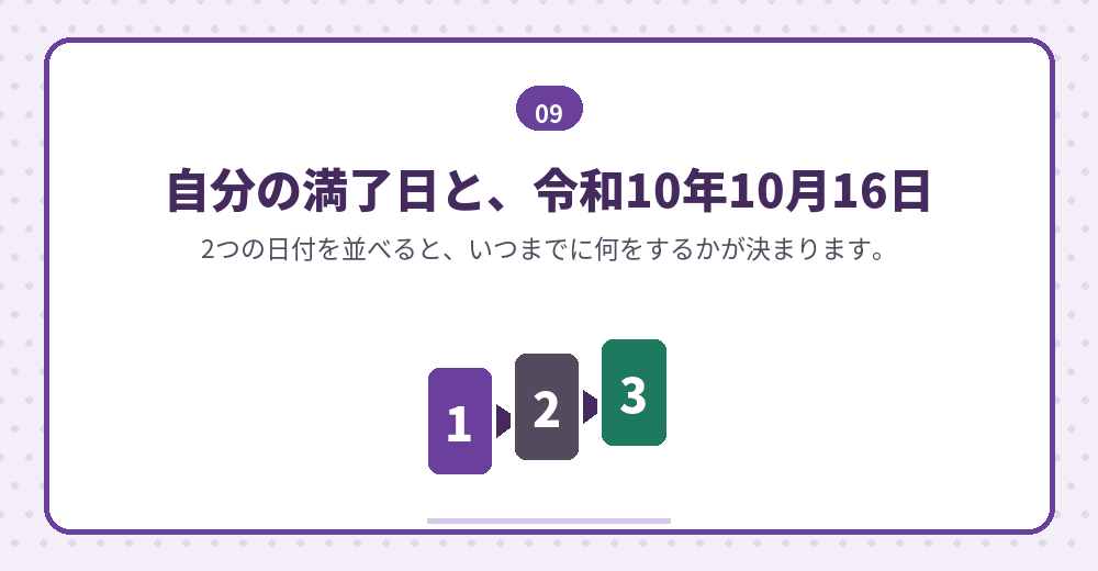 日付を並べて、準備の順番を決めます