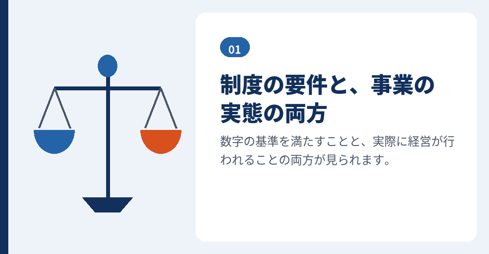 要件を形式的に満たすだけでなく、実態が伴っているかが見られます