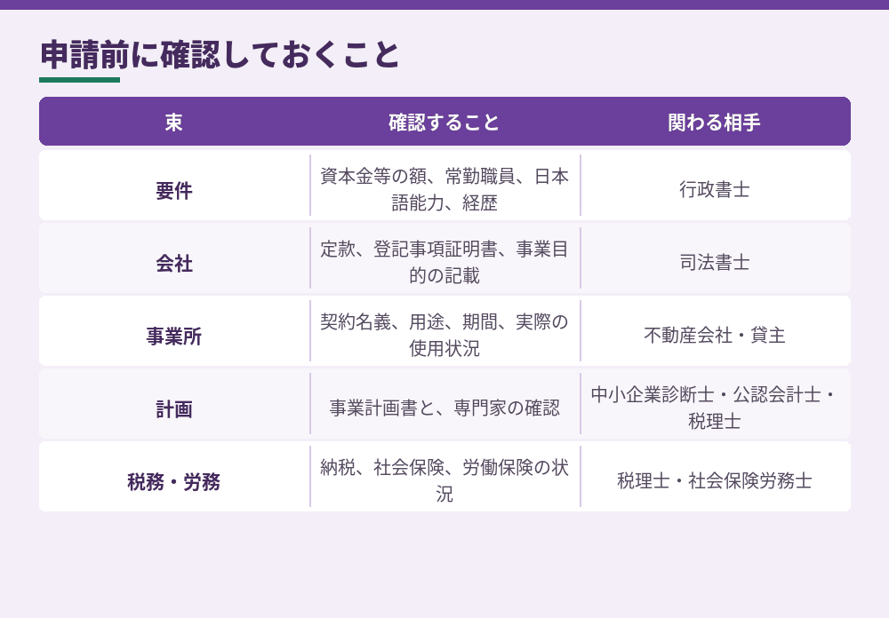 申請前の確認リスト。束ごとに担当を決めると進みます