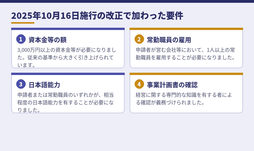 改正後の「経営・管理」で確認される主な項目