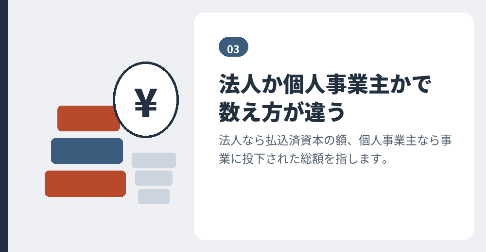資本金等の額の数え方。会社の形態で見るものが変わります