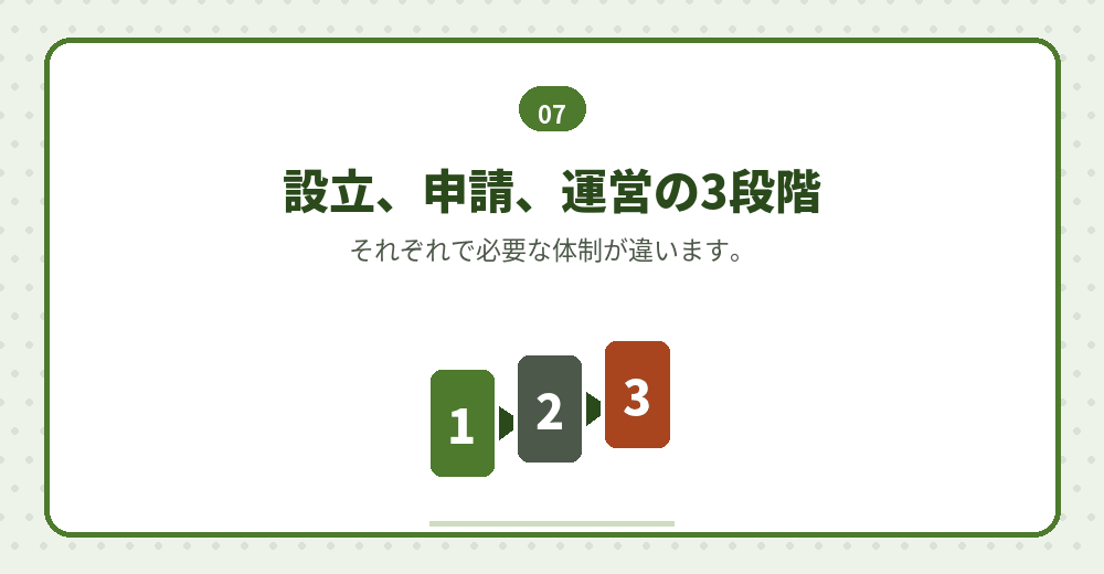 体制をつくる順番