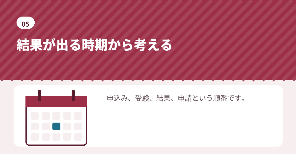 日程の逆算の仕方