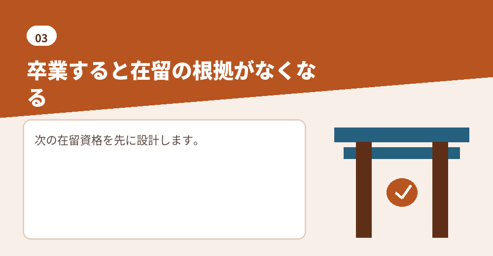 卒業のタイミングでの選択